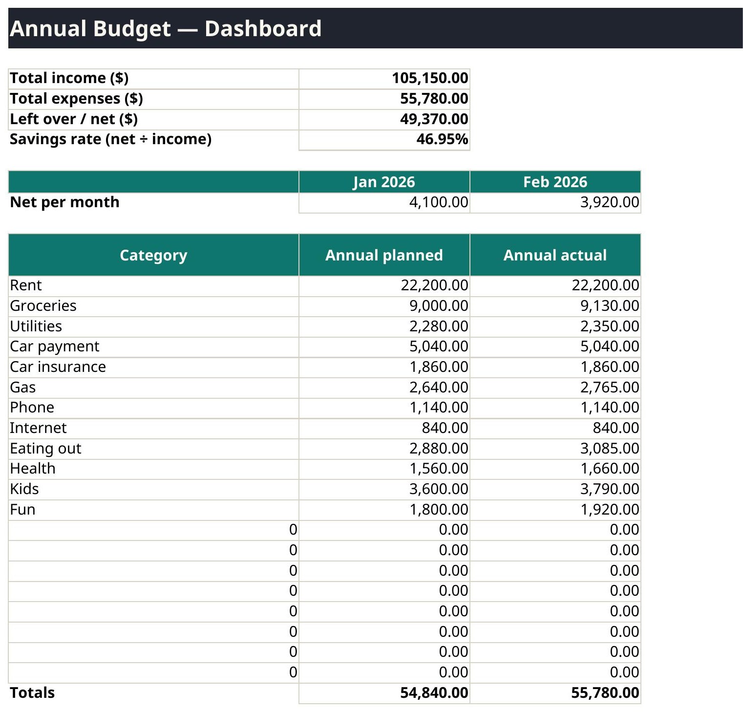 Annual Budget Tracker dashboard preview