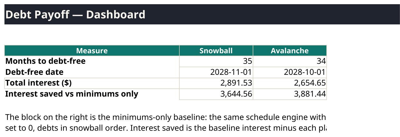 Debt Payoff Tracker dashboard preview