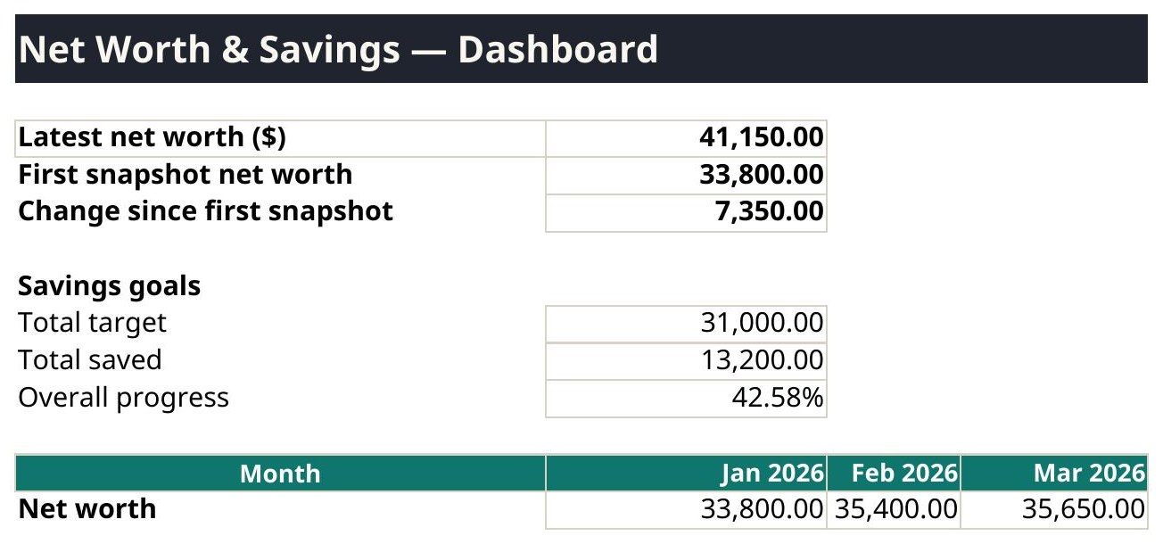 Net Worth & Savings Tracker dashboard preview