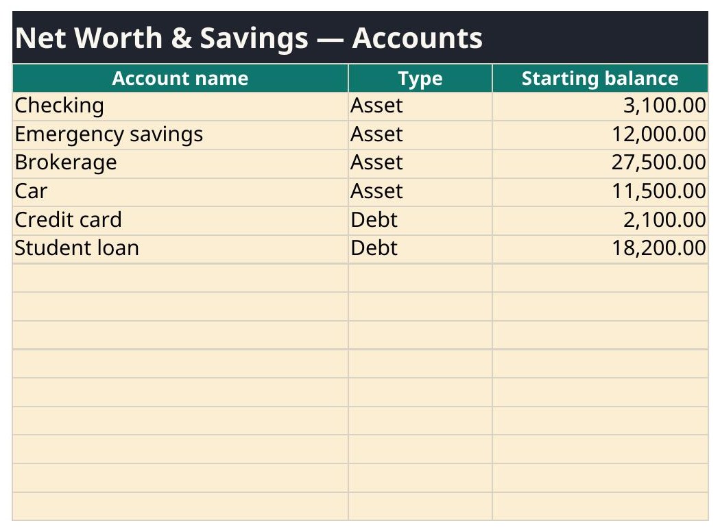 Net Worth & Savings Tracker detail tab, filled example